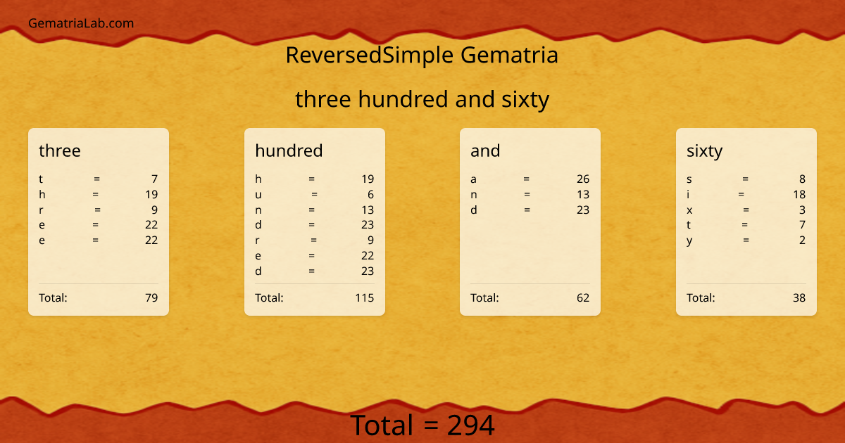 three hundred and sixty in reversedSimple Gematria
